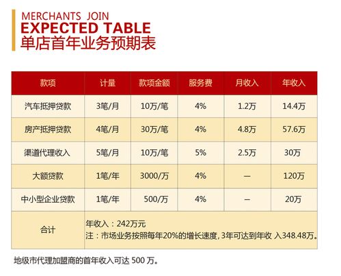 金融中介加盟，為何行域通匯是您不可錯過的品牌？